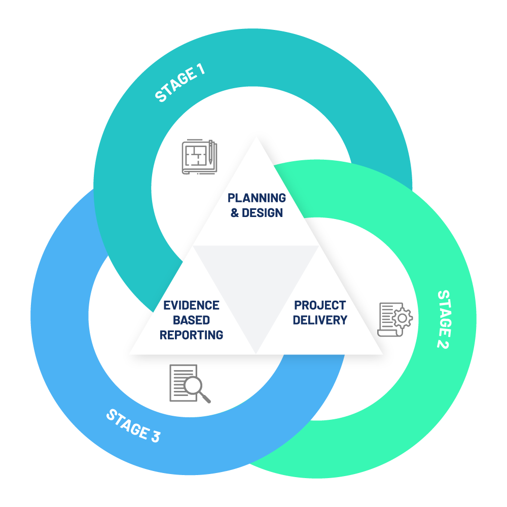Re3- Graphics Life-Cycle- RE3